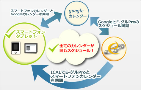 Googleカレンダー Icalとの連動サービスを開始しました グループウェア E グルpro Saas Asp型 スケジュール管理 文書管理 情報共有ならお任せ